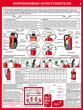 ПС33 первичные средства пожаротушения  (ламинированная бумага, a2, 4 листа) - Охрана труда на строительных площадках - Плакаты для строительства - ohrana.inoy.org